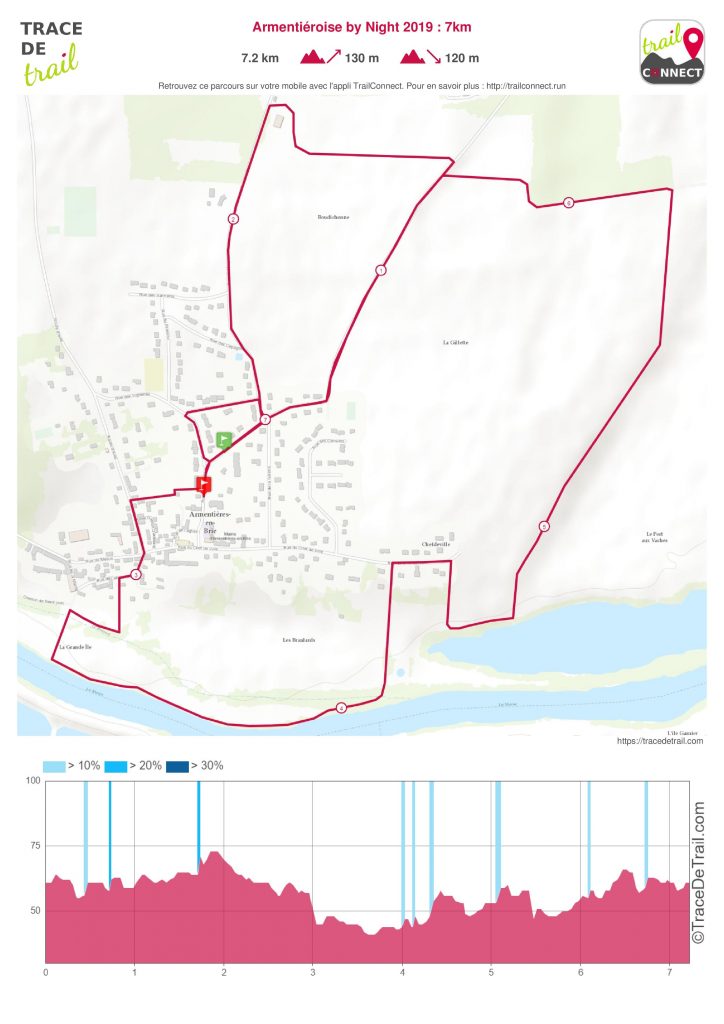Armentieroise by Night 2019 7km